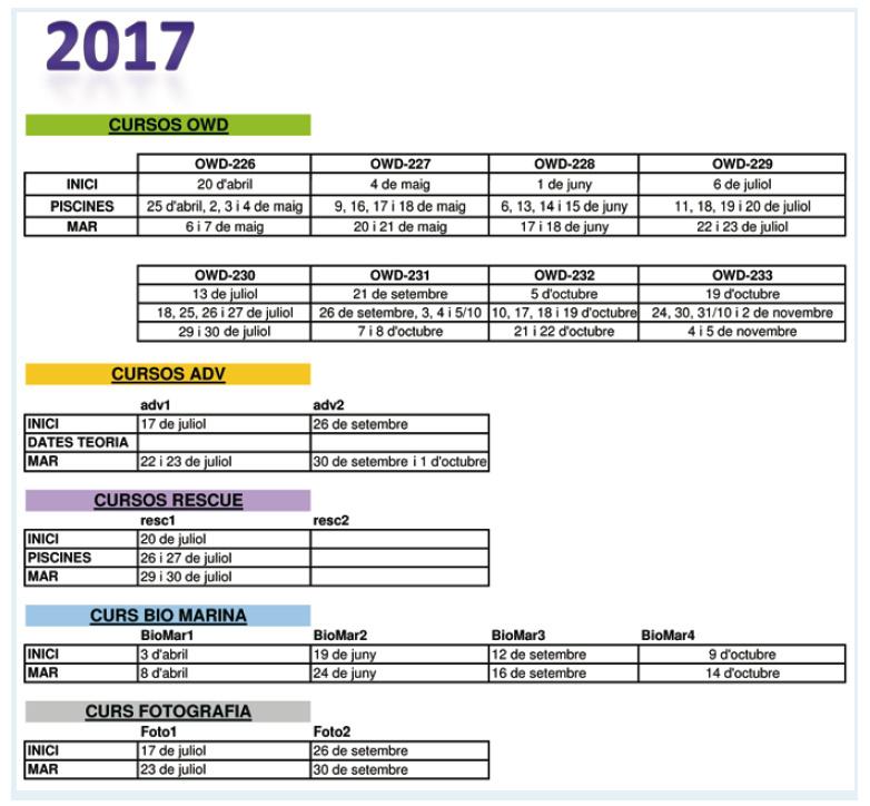 Propers cursos CIB